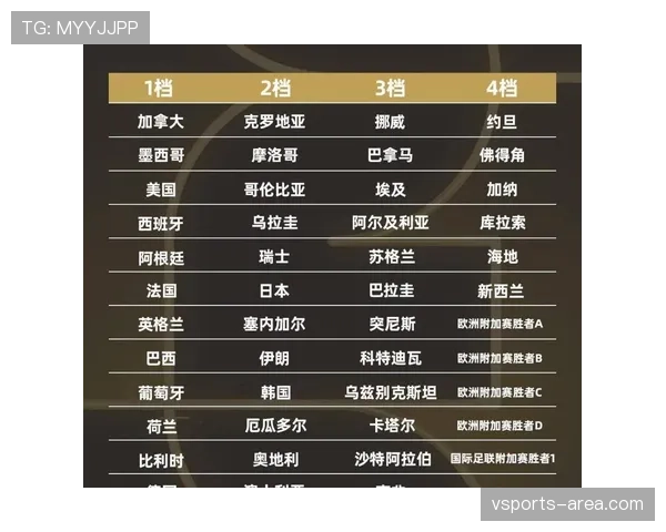 2026世界杯48队如何分成12个小组以及小组赛晋级规则