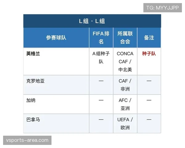 2026世界杯淘汰赛对阵规则怎么安排