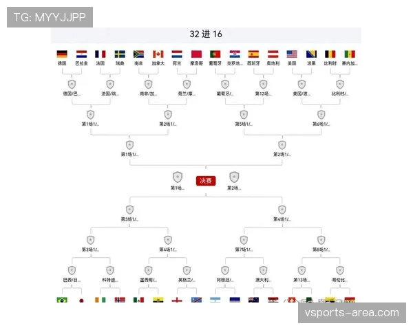 2026世界杯德国出局回顾:32强赛成为淘汰赛重要话题 2026世界杯德国出局回顾:32强赛成为淘汰赛重要话题